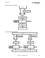 Preview for 652 page of Microsemi SmartFusion2 MSS User Manual