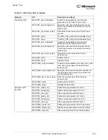 Preview for 654 page of Microsemi SmartFusion2 MSS User Manual