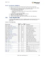 Preview for 656 page of Microsemi SmartFusion2 MSS User Manual