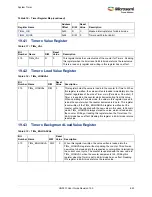 Preview for 657 page of Microsemi SmartFusion2 MSS User Manual