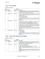 Preview for 658 page of Microsemi SmartFusion2 MSS User Manual