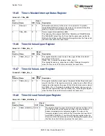 Preview for 659 page of Microsemi SmartFusion2 MSS User Manual