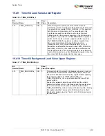 Preview for 660 page of Microsemi SmartFusion2 MSS User Manual