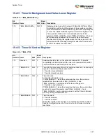 Preview for 661 page of Microsemi SmartFusion2 MSS User Manual