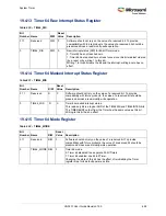 Preview for 662 page of Microsemi SmartFusion2 MSS User Manual