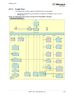 Preview for 668 page of Microsemi SmartFusion2 MSS User Manual