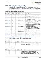 Preview for 672 page of Microsemi SmartFusion2 MSS User Manual