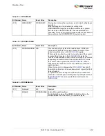 Preview for 673 page of Microsemi SmartFusion2 MSS User Manual