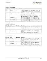 Preview for 674 page of Microsemi SmartFusion2 MSS User Manual