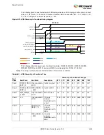 Preview for 682 page of Microsemi SmartFusion2 MSS User Manual