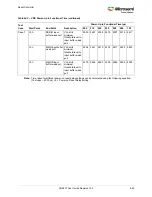 Preview for 683 page of Microsemi SmartFusion2 MSS User Manual