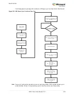 Preview for 684 page of Microsemi SmartFusion2 MSS User Manual