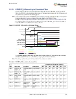 Preview for 685 page of Microsemi SmartFusion2 MSS User Manual