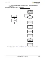 Preview for 687 page of Microsemi SmartFusion2 MSS User Manual