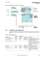 Preview for 703 page of Microsemi SmartFusion2 MSS User Manual