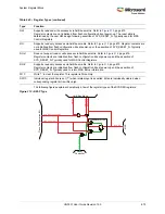 Preview for 706 page of Microsemi SmartFusion2 MSS User Manual