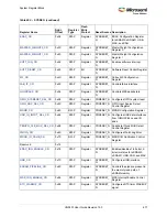 Preview for 711 page of Microsemi SmartFusion2 MSS User Manual