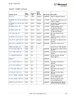 Preview for 712 page of Microsemi SmartFusion2 MSS User Manual