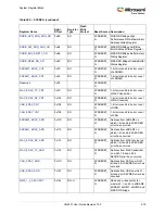 Preview for 713 page of Microsemi SmartFusion2 MSS User Manual