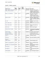 Preview for 714 page of Microsemi SmartFusion2 MSS User Manual