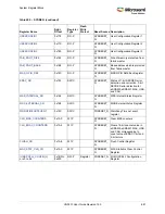 Preview for 715 page of Microsemi SmartFusion2 MSS User Manual