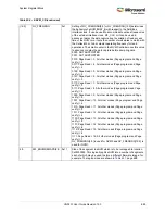 Preview for 719 page of Microsemi SmartFusion2 MSS User Manual