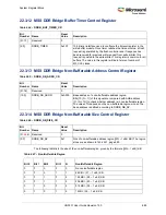 Preview for 723 page of Microsemi SmartFusion2 MSS User Manual