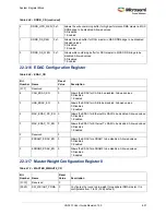 Preview for 725 page of Microsemi SmartFusion2 MSS User Manual