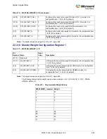 Preview for 726 page of Microsemi SmartFusion2 MSS User Manual