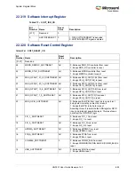 Preview for 727 page of Microsemi SmartFusion2 MSS User Manual