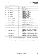 Preview for 728 page of Microsemi SmartFusion2 MSS User Manual