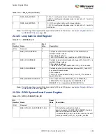 Preview for 730 page of Microsemi SmartFusion2 MSS User Manual