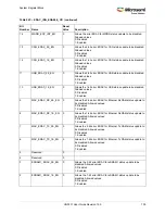 Preview for 734 page of Microsemi SmartFusion2 MSS User Manual