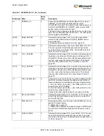 Preview for 740 page of Microsemi SmartFusion2 MSS User Manual