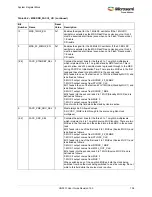 Preview for 742 page of Microsemi SmartFusion2 MSS User Manual