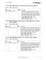 Preview for 747 page of Microsemi SmartFusion2 MSS User Manual