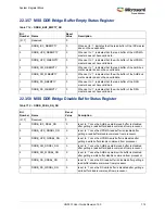 Preview for 748 page of Microsemi SmartFusion2 MSS User Manual