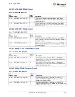 Preview for 749 page of Microsemi SmartFusion2 MSS User Manual