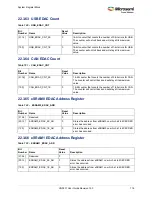 Preview for 750 page of Microsemi SmartFusion2 MSS User Manual