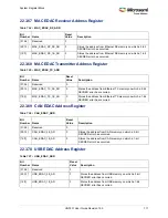 Preview for 751 page of Microsemi SmartFusion2 MSS User Manual