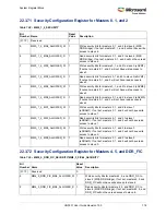 Preview for 752 page of Microsemi SmartFusion2 MSS User Manual