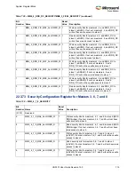 Preview for 753 page of Microsemi SmartFusion2 MSS User Manual