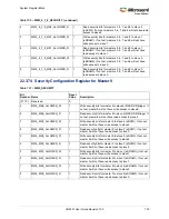 Preview for 754 page of Microsemi SmartFusion2 MSS User Manual