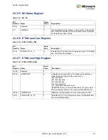 Preview for 755 page of Microsemi SmartFusion2 MSS User Manual