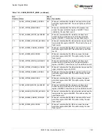 Preview for 757 page of Microsemi SmartFusion2 MSS User Manual