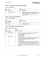 Preview for 758 page of Microsemi SmartFusion2 MSS User Manual