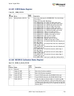 Preview for 760 page of Microsemi SmartFusion2 MSS User Manual