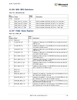 Preview for 764 page of Microsemi SmartFusion2 MSS User Manual