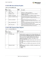 Preview for 765 page of Microsemi SmartFusion2 MSS User Manual