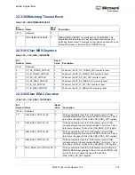 Preview for 767 page of Microsemi SmartFusion2 MSS User Manual